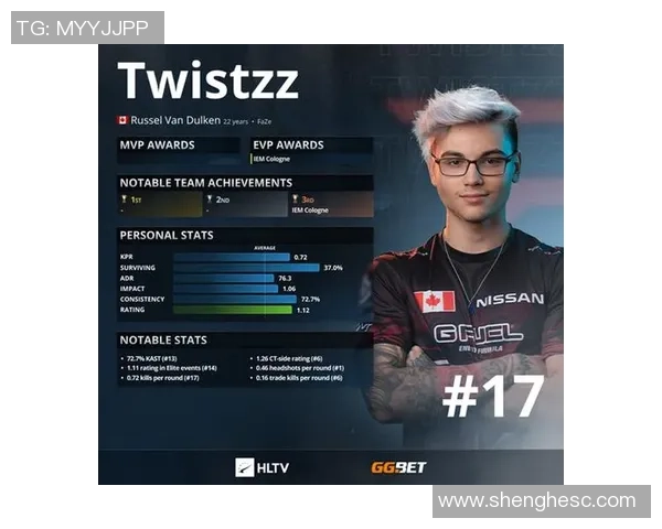 发型与枪法齐飞扬专访Twistzz谈电竞与个人风格的重要性 发型与枪法齐飞扬专访Twistzz谈电竞与个人风格的重要性